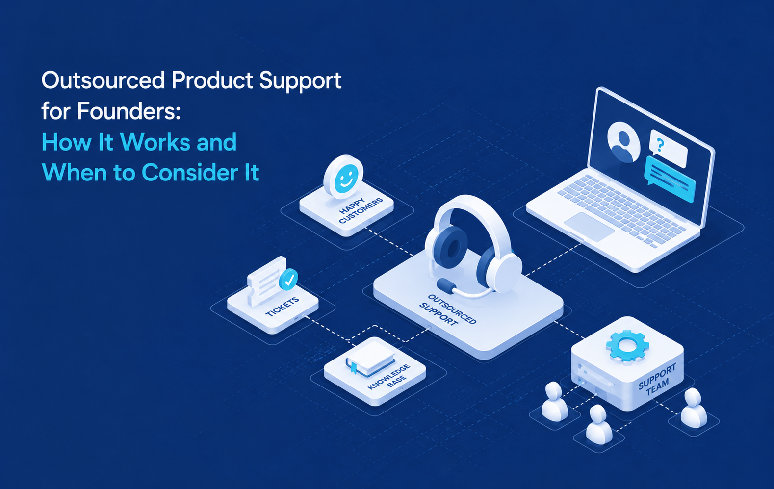 Outsourced product support for founders showing customer support workflows, support team collaboration, ticket management, and customer satisfaction.